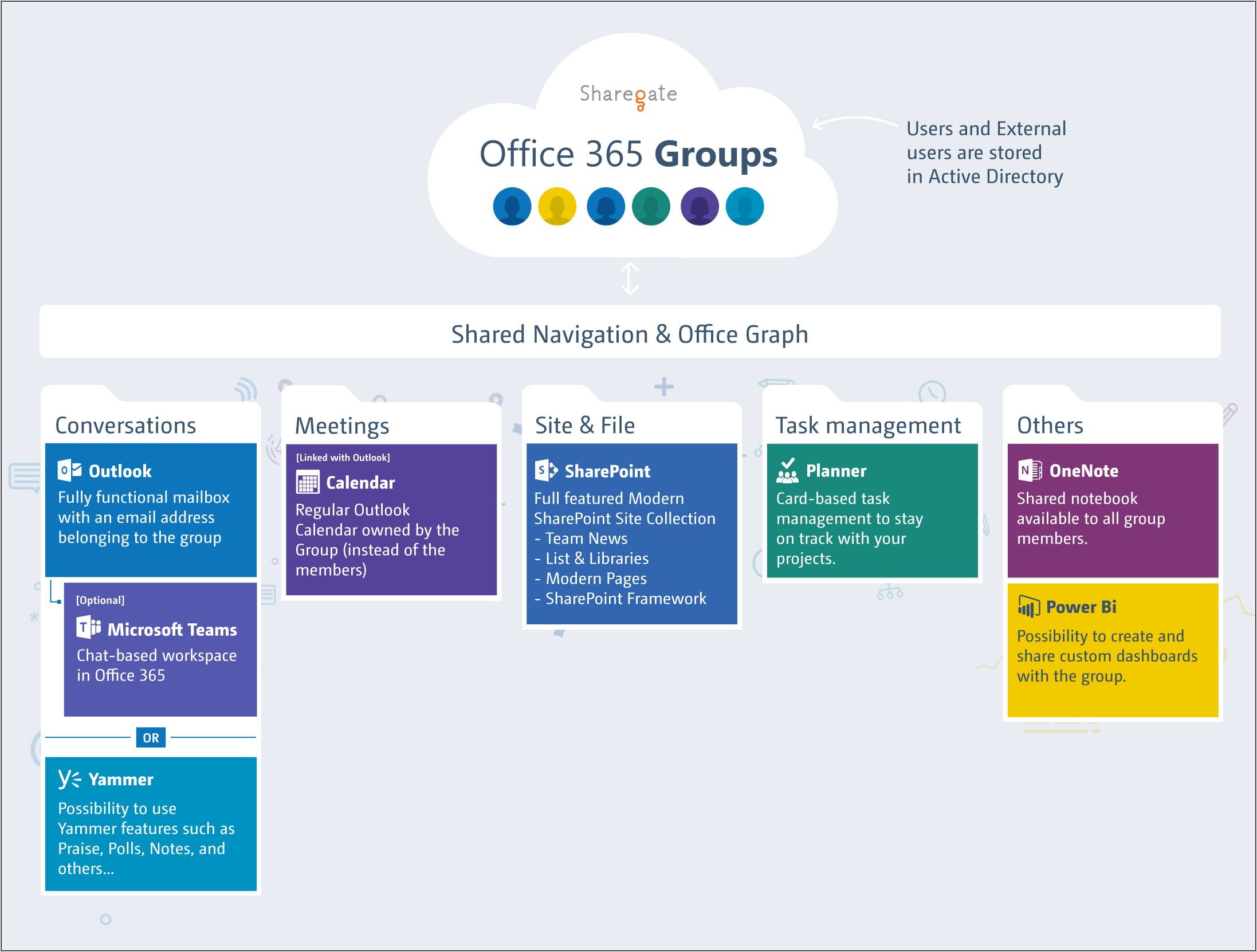 Office 365 Migration Plan Template