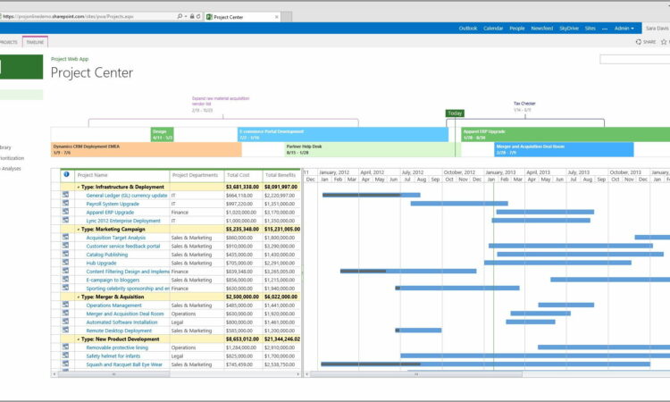 Office 365 Migration Project Plan Template