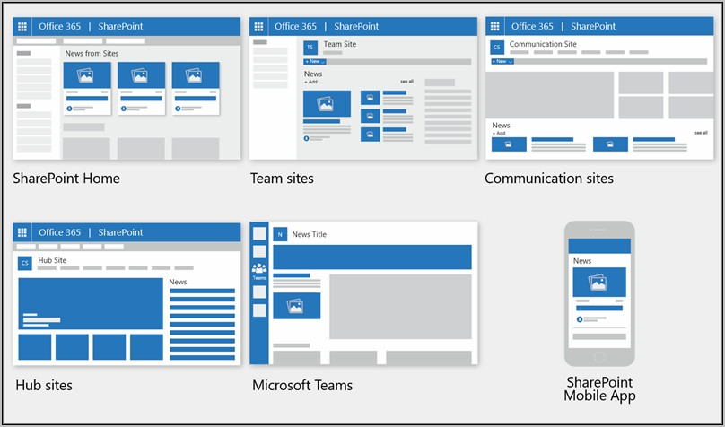 Office 365 Sharepoint Template Gallery