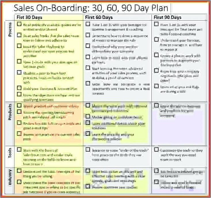 Onboarding Plan Template For New Employees
