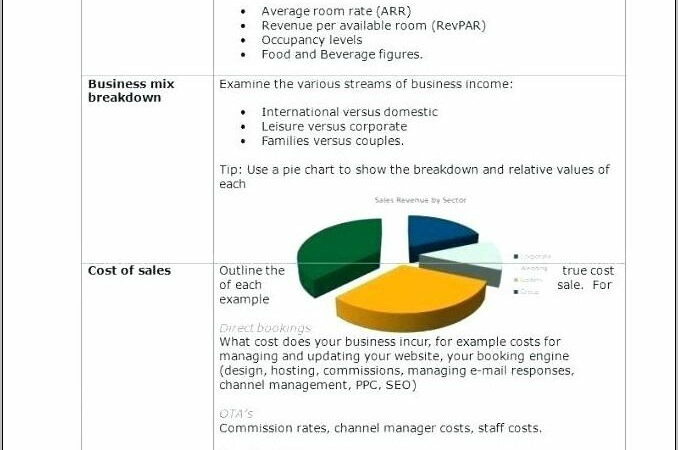 One Page Sales Account Plan Template