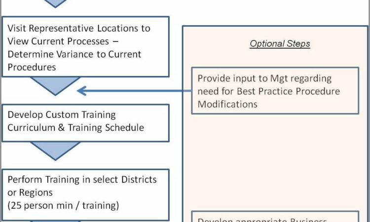 Operations Manual Template Retail