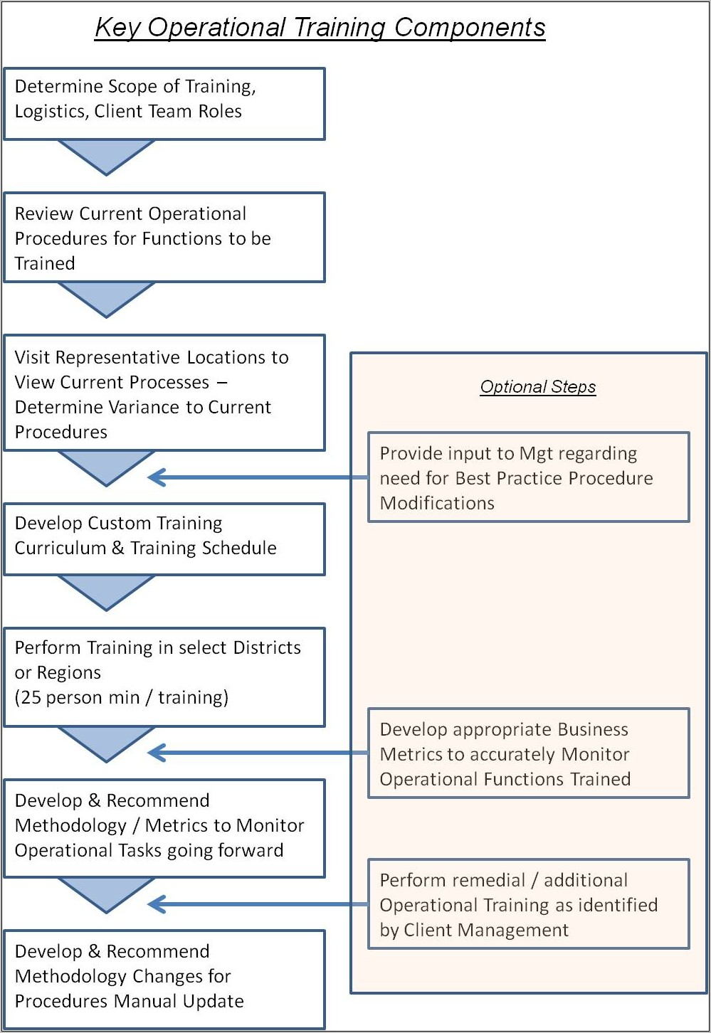 Operations Manual Template Retail