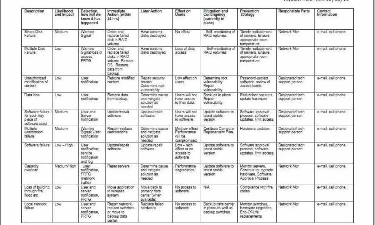 Oracle Disaster Recovery Plan Document Template