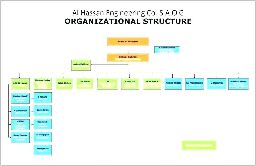 Org Chart Template Free Online