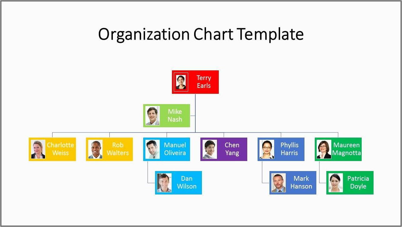 Organization Chart Template Keynote