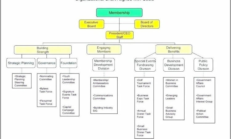 Organization Chart Template Visio 2007