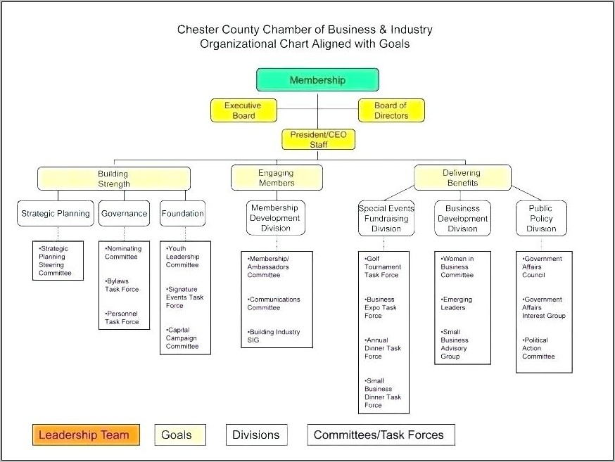Organization Chart Template Visio 2007