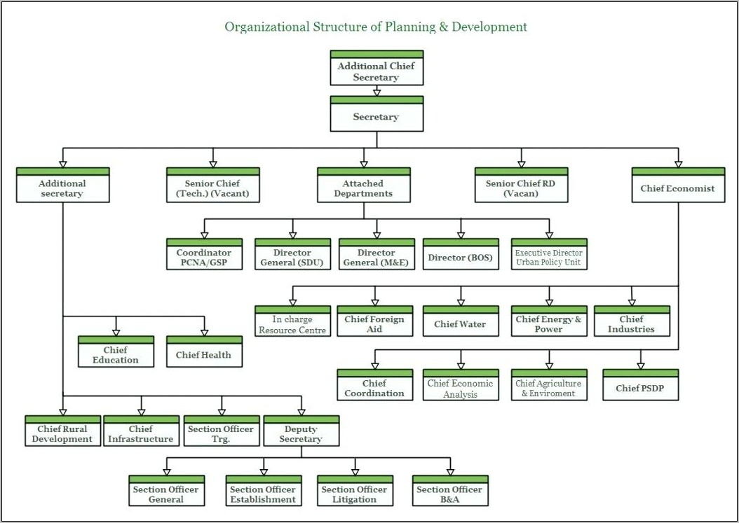 Organization Chart Template Visio 2013