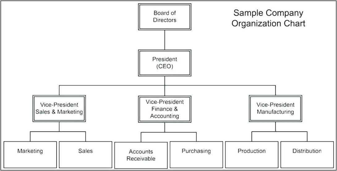 Organization Chart Template Word Download