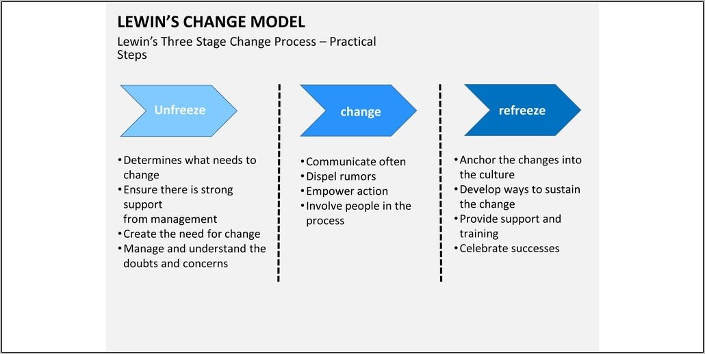 Organizational Change Announcement Email Sample