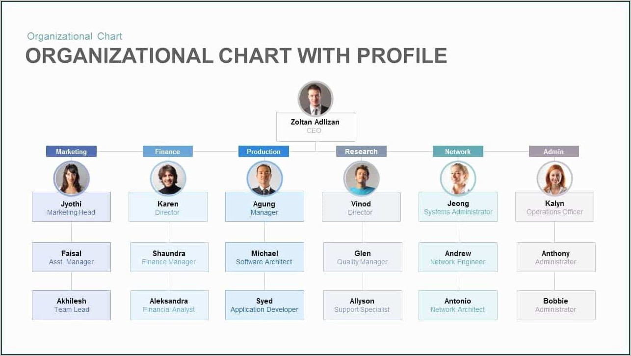 Organizational Chart Ppt Templates Free Download Templates