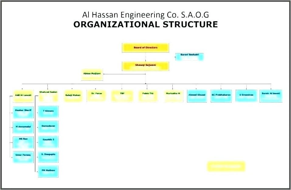 Organizational Chart Sample Word Document