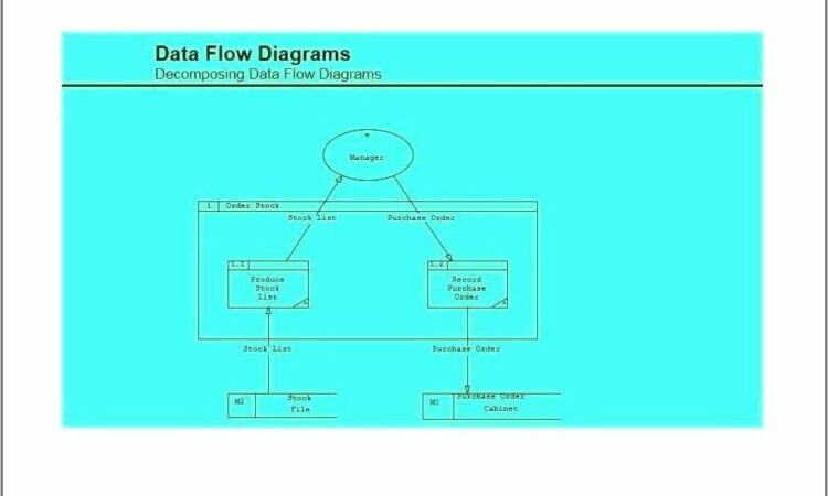 Organizational Chart Template Docx