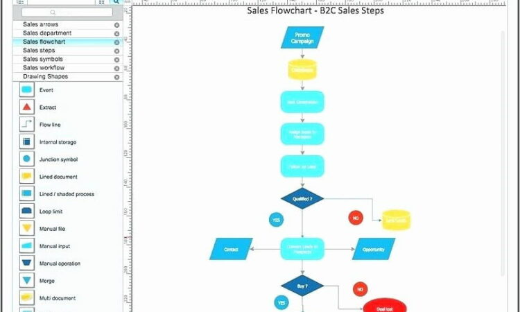 Organizational Chart Template For Mac Pages