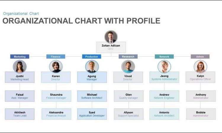 Organizational Chart Template Keynote