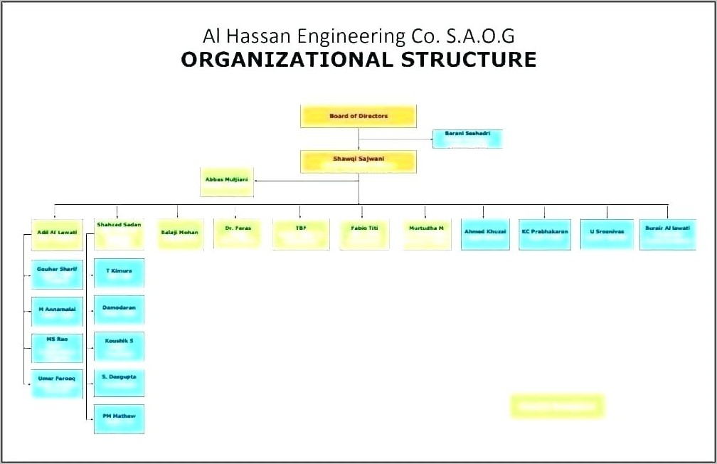 Organizational Chart Template Word 2007