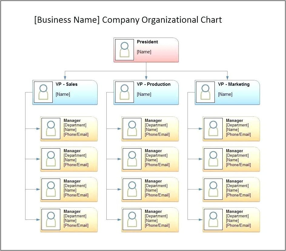 Organizational Structure Templates Word
