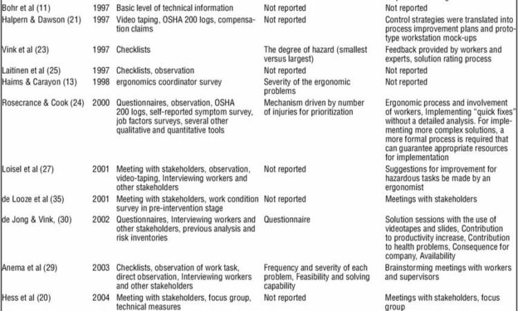 Osha Construction Risk Assessment Template