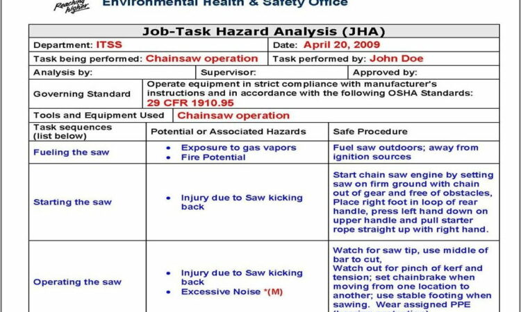 Osha Job Hazard Analysis Examples