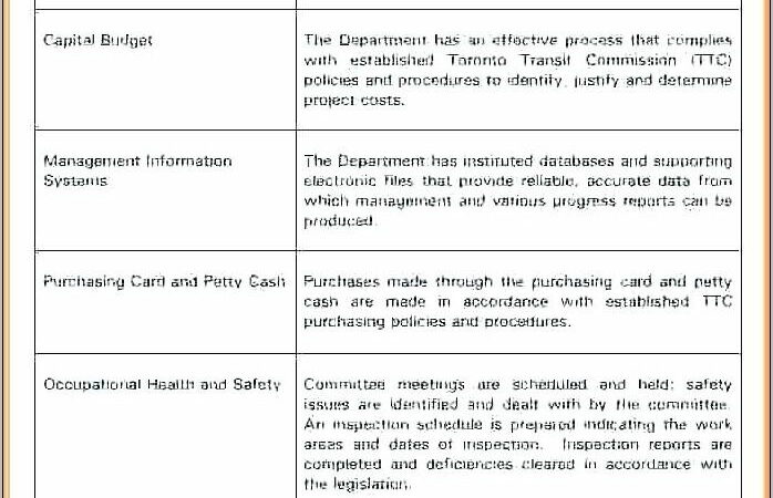 Overtime Policy Sample California