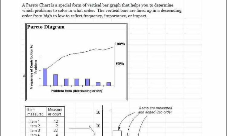 Pareto Chart Template Asq