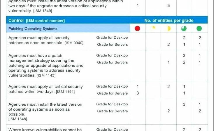 Patch Management Policy Document Template