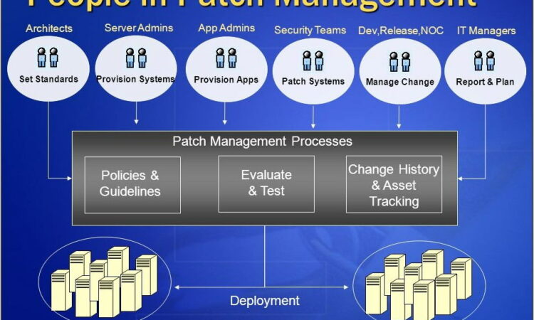 Patch Management Process Doc