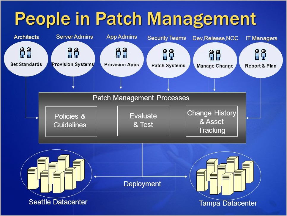 Patch Management Process Doc