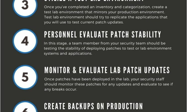 Patch Management Process Documentation