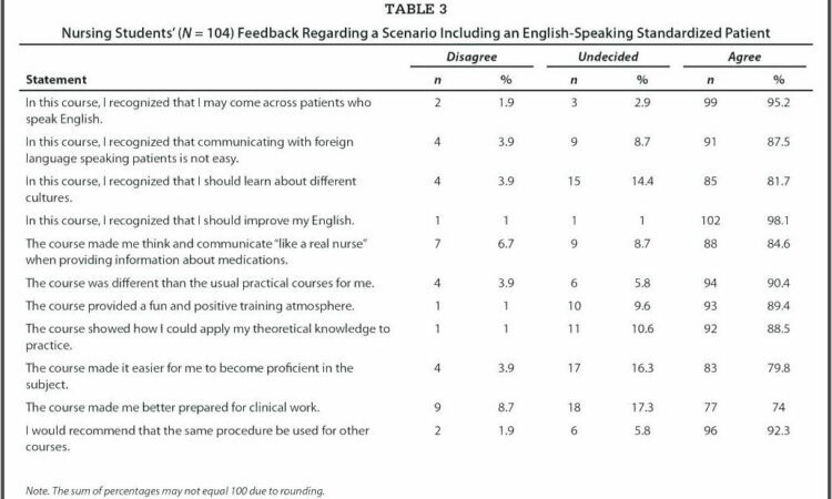 Patient Satisfaction Survey Questionnaire Free