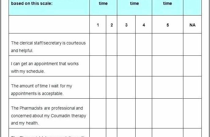 Patient Satisfaction Survey Questions Sample