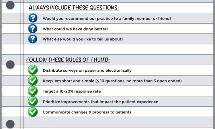 Patient Satisfaction Survey Sample