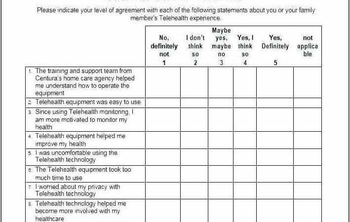 Patient Satisfaction Survey Sample Size