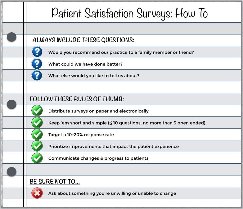Patient Satisfaction Survey Sample