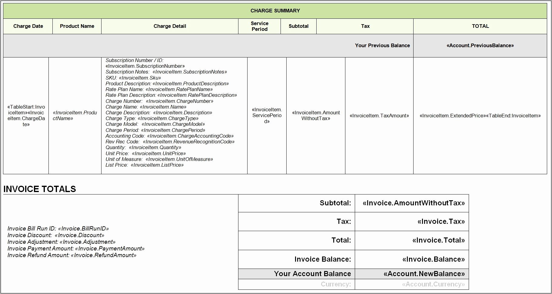 Paypal Invoice Terms And Conditions Template