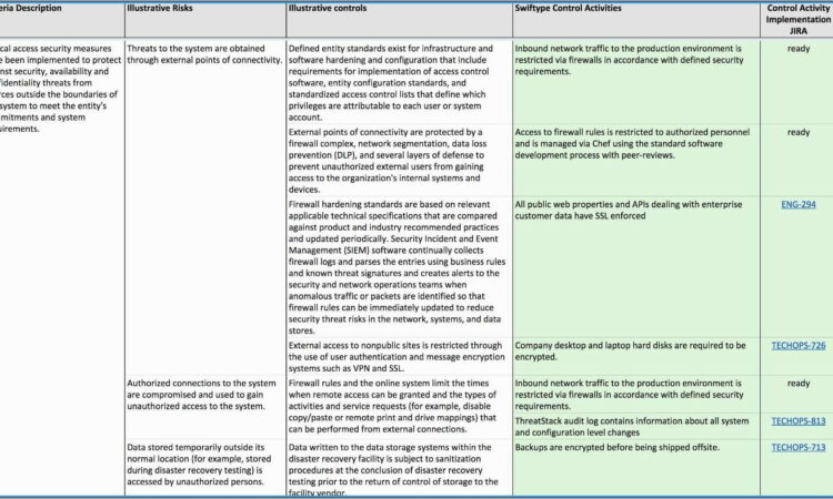 Pci Dss Compliance Policy Template Free