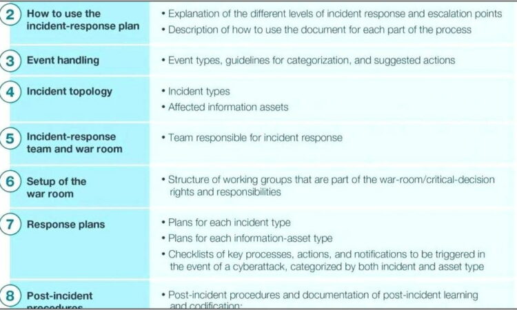 Pci Dss Incident Response Plan Template