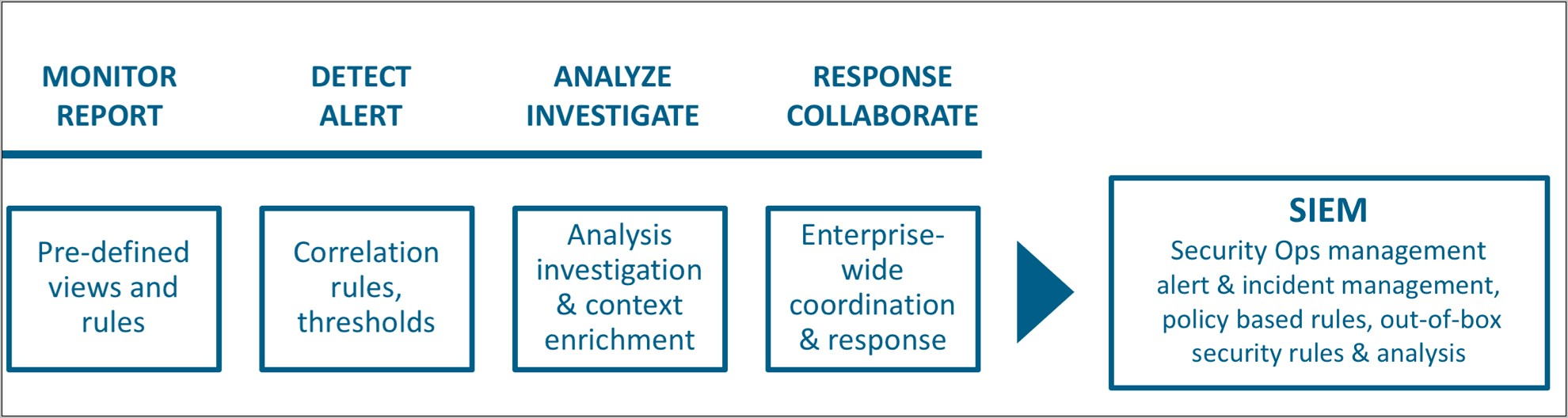 Pci Dss Information Security Policy Template