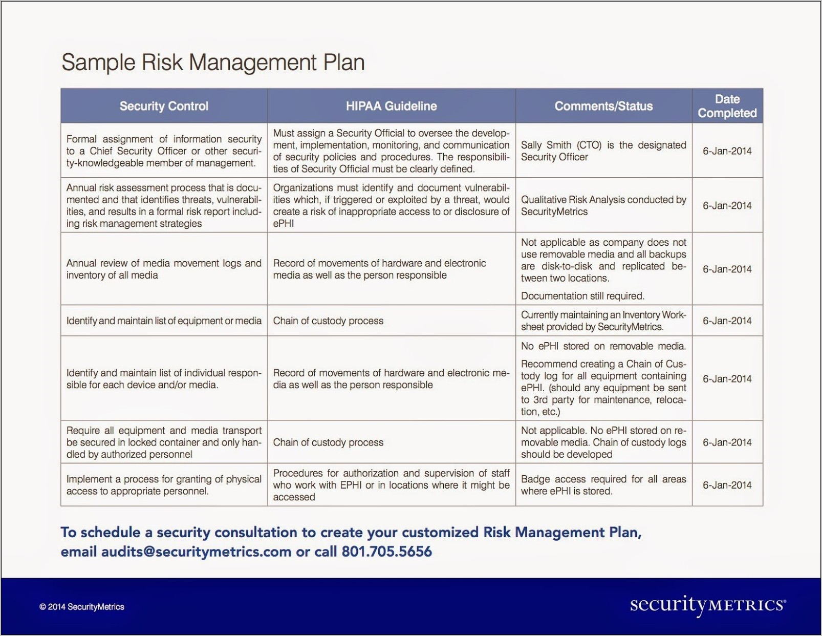 Pci Dss Risk Assessment Sample