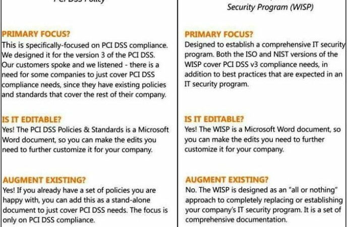 Pci Risk Assessment Template