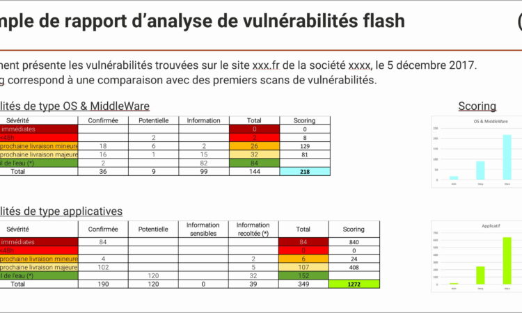 Penetration Testing Plan Example