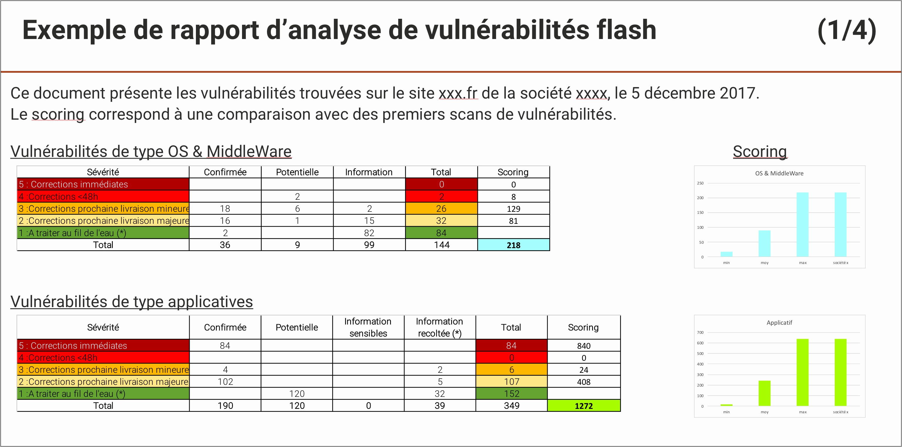 Penetration Testing Plan Example