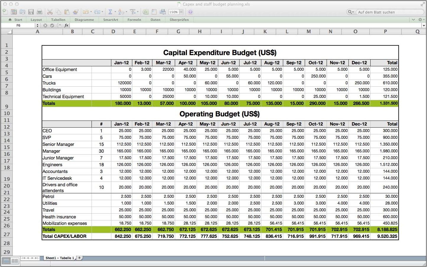 Personal Budget Spreadsheet For Mac Numbers