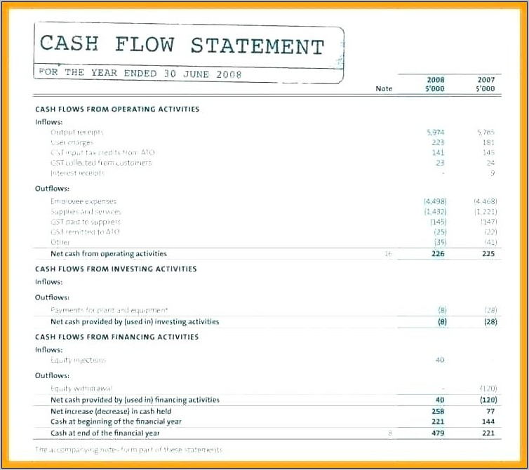 Personal Profit And Loss Statement Template Free