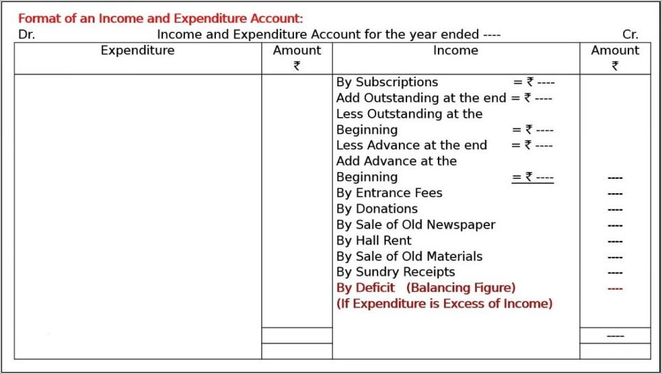 Personal Statement Of Income And Expenses Template