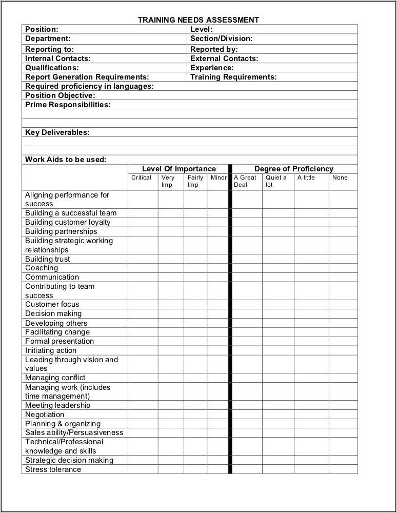 Personal Training Assessment Forms