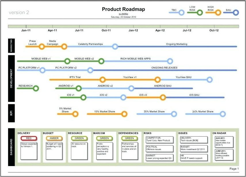 Ppt Roadmap Template Free Download