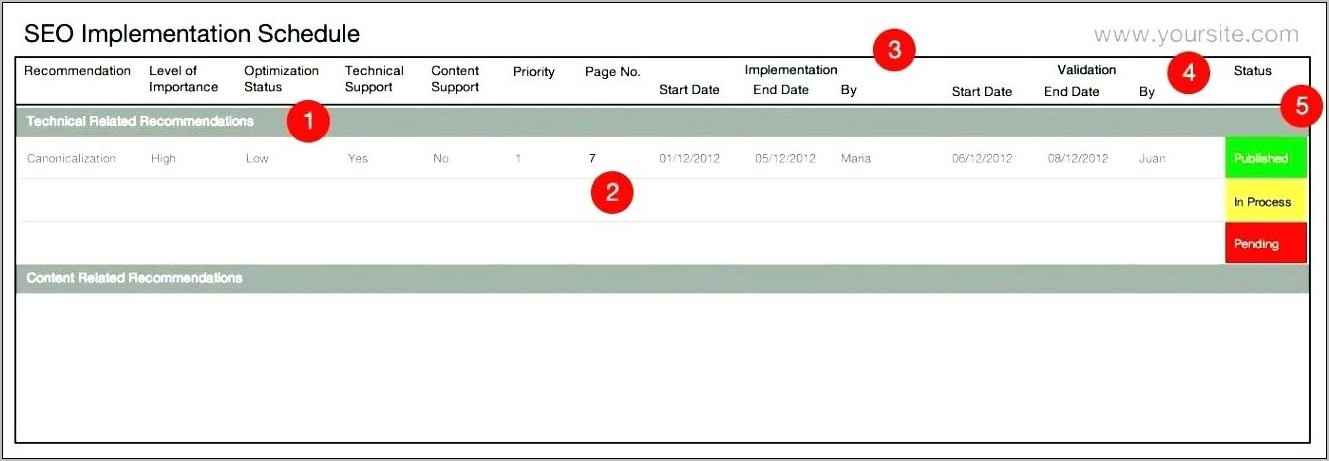 Pre Seo Analysis Report Format