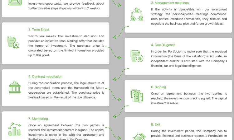 Private Equity Fund Business Plan Template